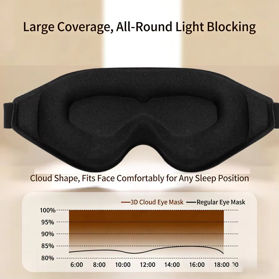 Maschera per Dormire 3D in Mem - Travel Accessories Eye Mask recensione e prezzo